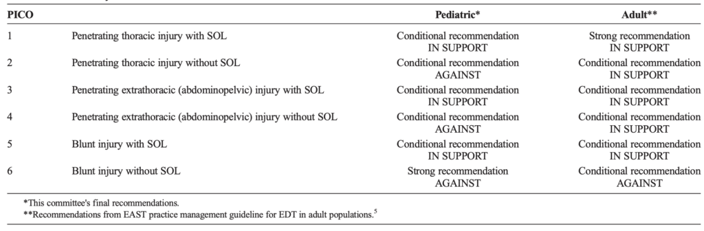 ED thoracotomy in pediatric patients vs adult patients